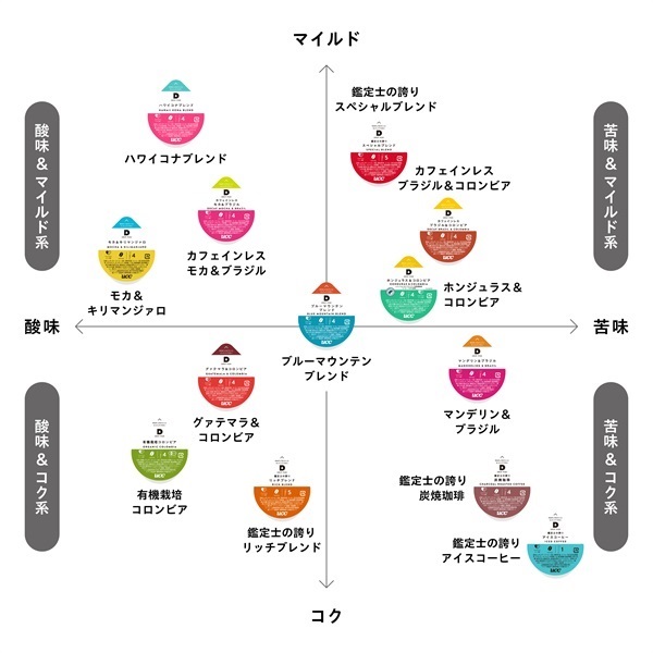 UCC DRIP POD テイスティングキット 16P | UCC ドリップポッド ( DRIP