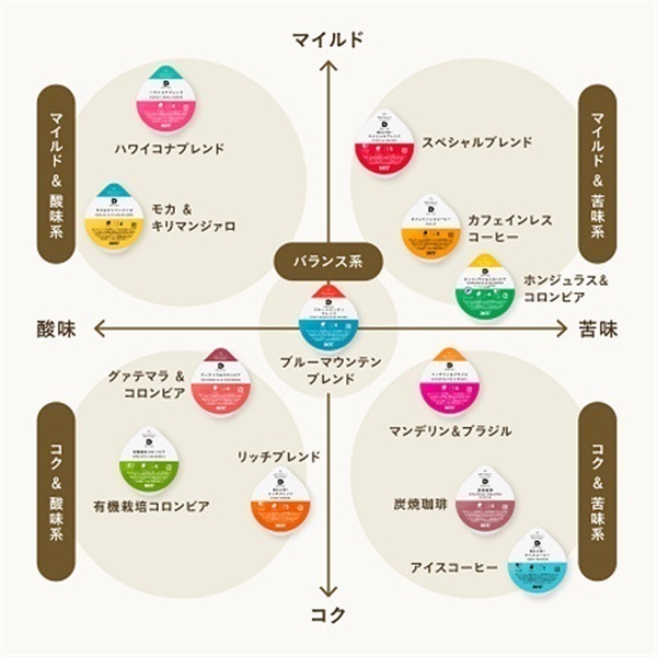 定期お客様用】苦味＆コク系カプセル 4箱セット（NEW）_N25